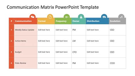 communications matrix template